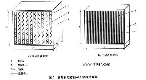 潔凈手術(shù)室末端空氣過(guò)濾器