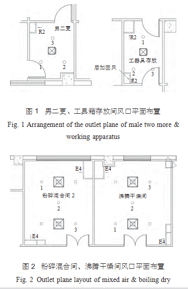 潔凈室潔凈度是否受高效過濾器的效率和換氣次數影響