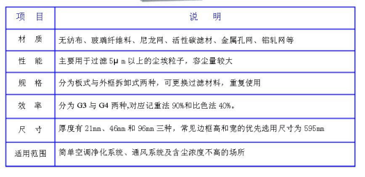 潔凈室中的高效過濾器應(yīng)如何安裝才規(guī)范