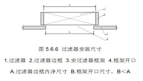 潔凈室中的高效過濾器應如何安裝才規(guī)范