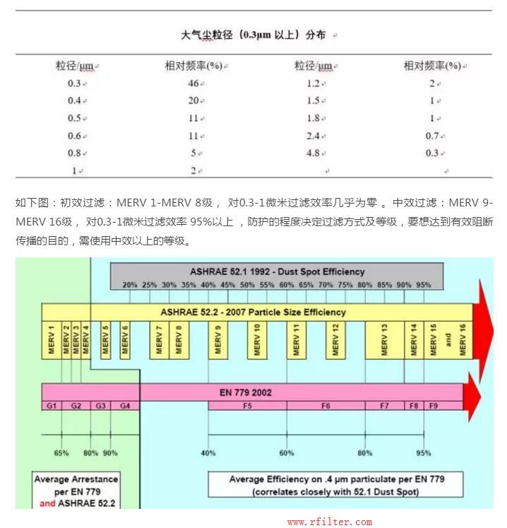 養(yǎng)豬場(chǎng)空氣過(guò)濾器