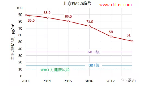 用通俗的語(yǔ)言介紹什么是PM2.5